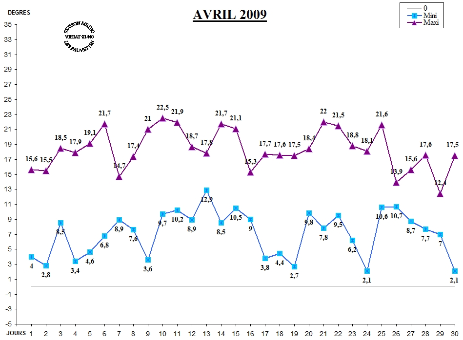 GRAPH TEMP 04-09.jpg